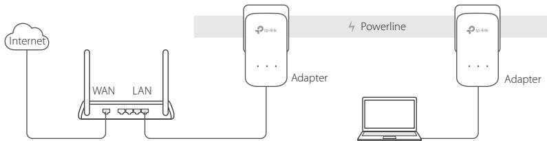 TP-LINK ADAPTATEURS CPL 600 - Plug en Play - 1