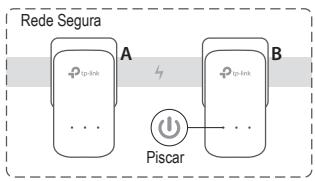 TP-LINK ADAPTATEURS CPL 600 - Configurar una rede segura: - 3