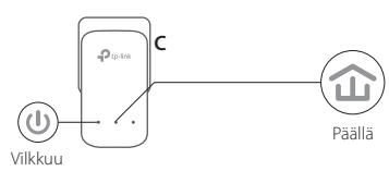 TP-LINK ADAPTATEURS CPL 600 - Määrä suojattu verkko: - 4