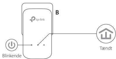 TP-LINK ADAPTATEURS CPL 600 - Opsætning af et sikkert netværk: - 2