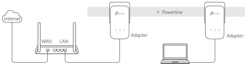 TP-LINK ADAPTATEURS CPL 600 - Plug and Play - 1