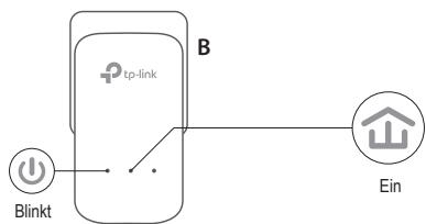 TP-LINK ADAPTATEURS CPL 600 - Einrichten eines sicheren Netzes: - 2