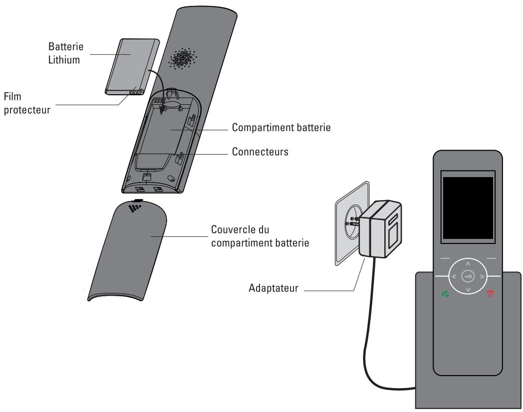 SCS SENTINEL AIRVISIO 150 - C1- Installation combiné - 1