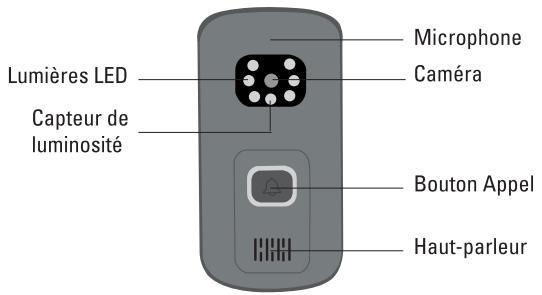 SCS SENTINEL AIRVISIO 150 - B- DESCRIPTIF - 3