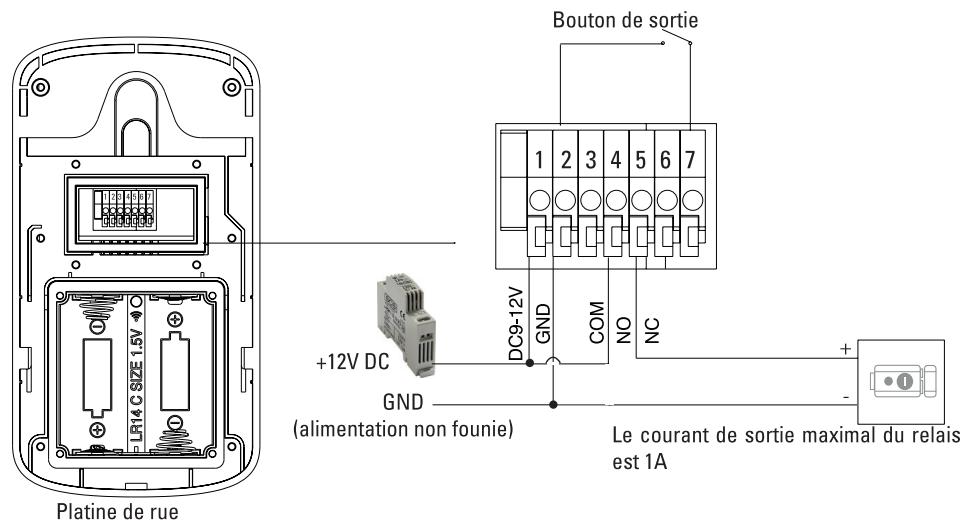 SCS SENTINEL AIRVISIO 150 - C3- Schéma de câblage - 3