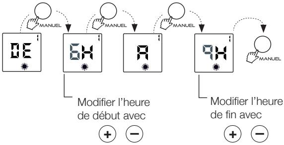 NOIROT WALTER VERTICAL - - Personalisation des programmes P4/P5/P6» - 2