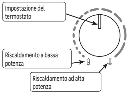EQUATION MINI OIL - USO - 1