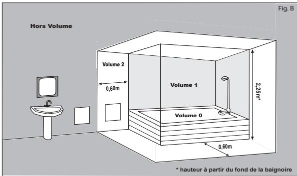 NOIROT WALTER PLINTHE - Installation des appareils - 1