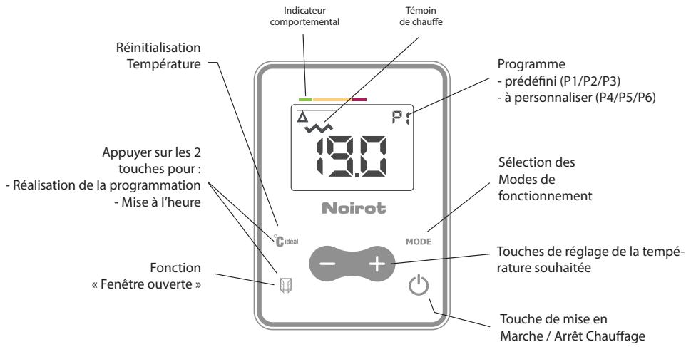 NOIROT OPTIFLO - -La fonction «°C idéal» - 3