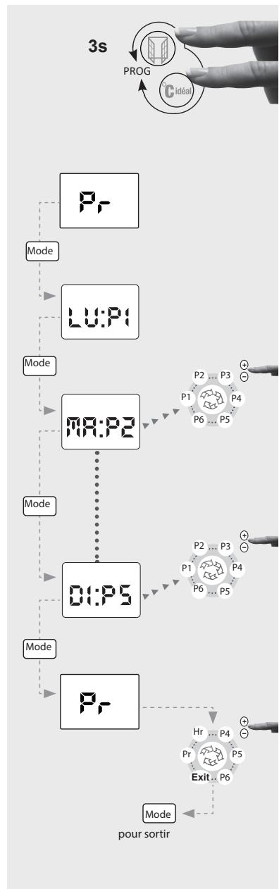 NOIROT OPTIFLO - -Mode de Fonctionnement : - 2