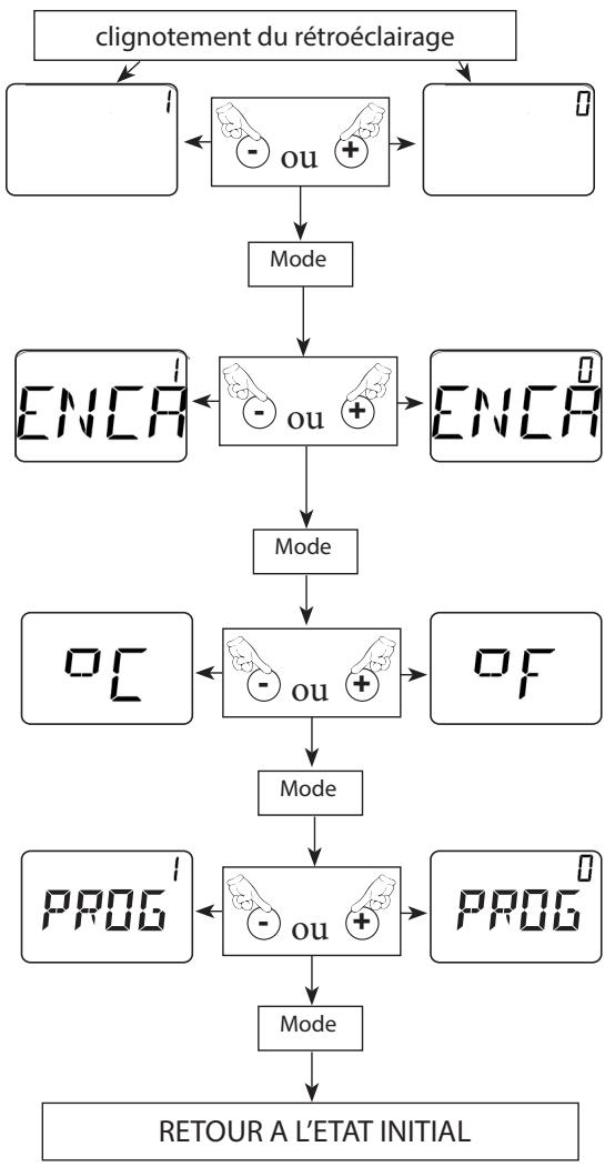 NOIROT OPTIFLO - - Paramétrage des fonctions annexes: - 3
