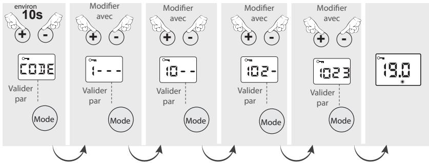 NOIROT FLOBAIN II NOIROT - - Verrouillage parental avec code : - 1