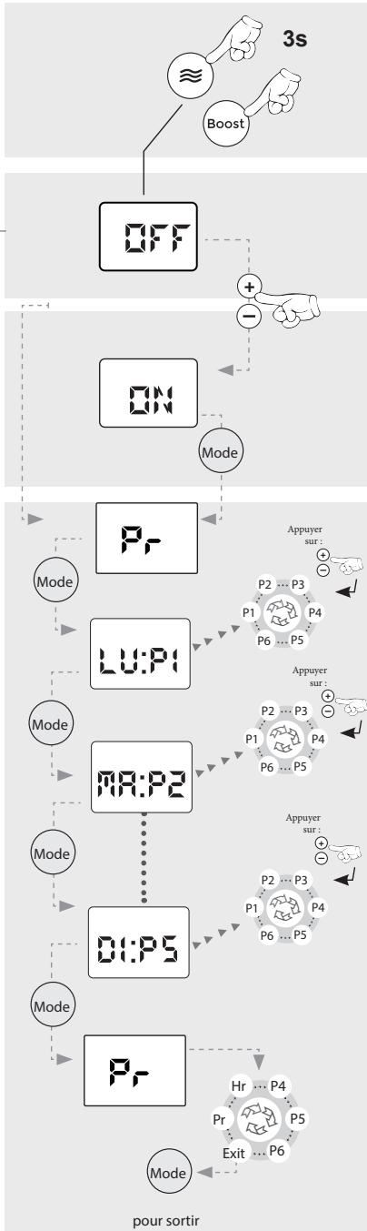 NOIROT FLOBAIN II NOIROT - - Mise en place de la programmation : - 2