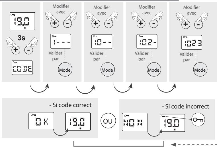 NOIROT FLOBAIN II NOIROT - - Verrouillage parental avec code : - 3