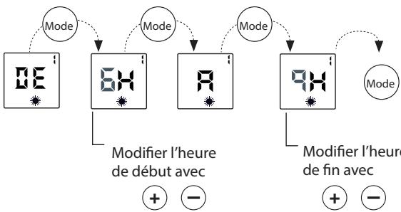 NOIROT FLOBAIN II NOIROT - - Personnalisation des programmes P4/P5/P6» - 3