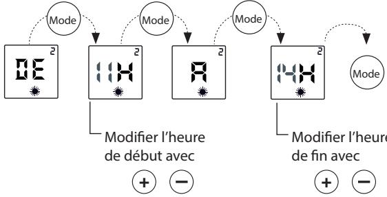 NOIROT FLOBAIN II NOIROT - - Personnalisation des programmes P4/P5/P6» - 4