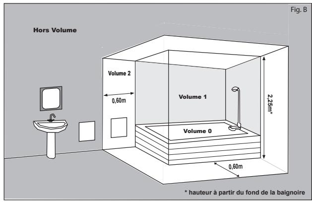NOIROT EVOLUTION - Installation des appareils - 1