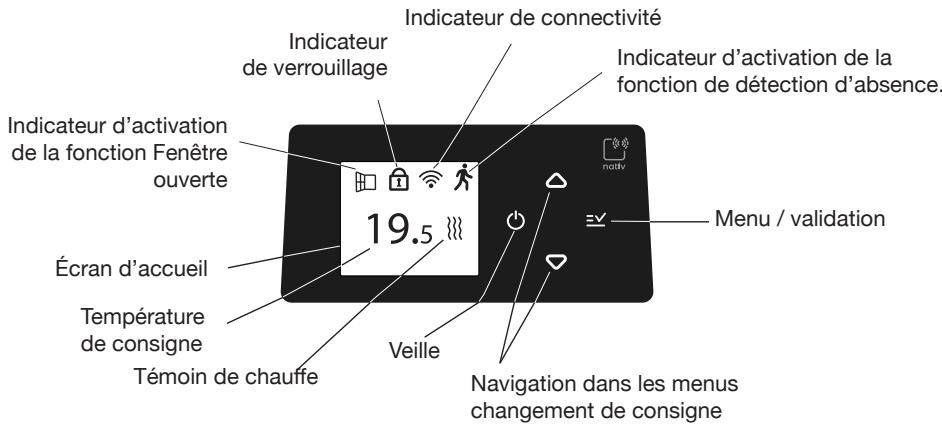 NOIROT EVOLUTION - Descriptif du boitier - 1