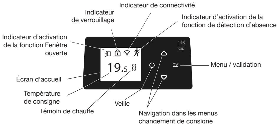 NOIROT EVOLUTION - Descriptif du boitier - 1