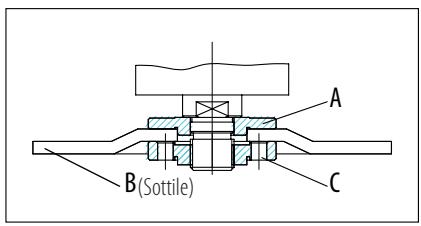 DEXTER DP6 - 2100AG2-230.5001 - Montaggio delle mole/dei dischi - 2