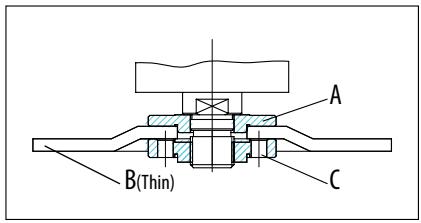 DEXTER DP6 - 2100AG2-230.5001 - For flange arrangements when using grinding wheels and cutting wheels, please refer to the assembly instruction manual. - 2