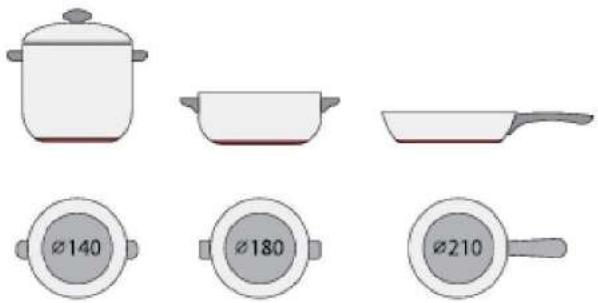 ROSIERES RID336DC/E1 - Temps de fonctionnement par défaut - 9