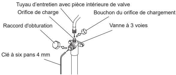 SAUTER BATURA - Procedure d'évacuation - 2