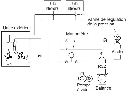SAUTER BATURA - Procedure d'évacuation - 1