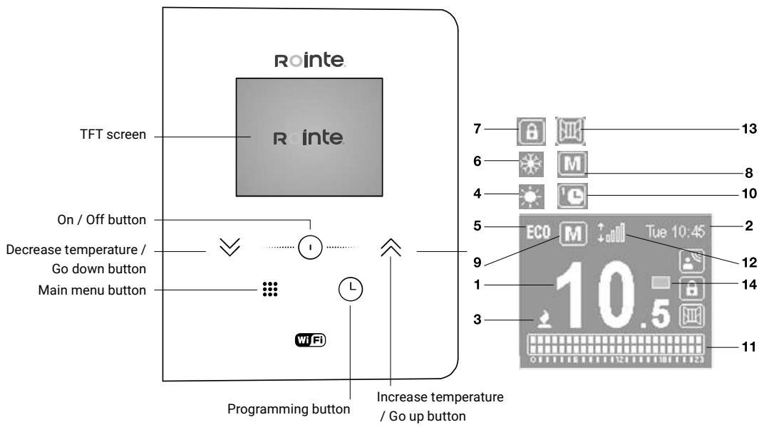 ROINTE BELIZE II - SCREEN &amp; KEYPAD - 1