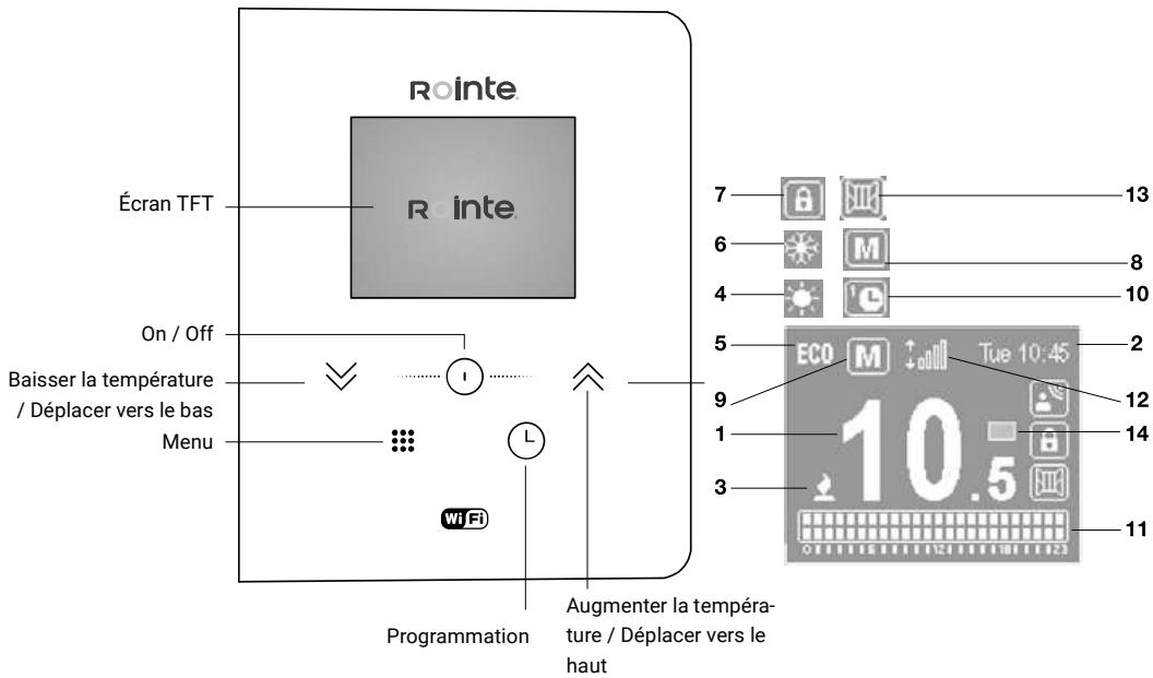 ROINTE BELIZE II - Moniteur &amp; KEYPAD - 1