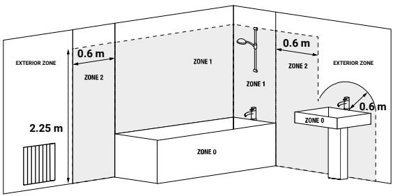 ROINTE BELIZE II - Installation - 2