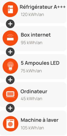 BEEM 460W - Psssst! Notre installation solaire s'agrandit? - 2