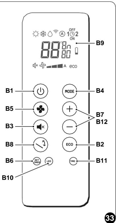 OLIMPIA SPLENDID UNICO - -Descrição das teclas controlo remoto (Fig. 33) - 1