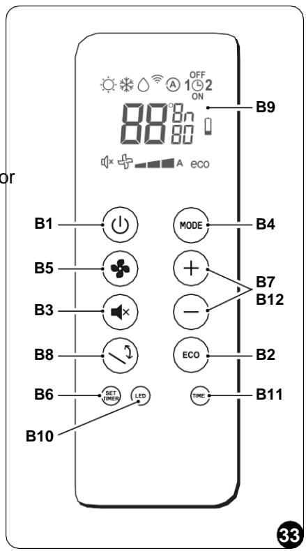 OLIMPIA SPLENDID UNICO - -DescriereaUTOanelortelecomenzii(Fig.33) - 1