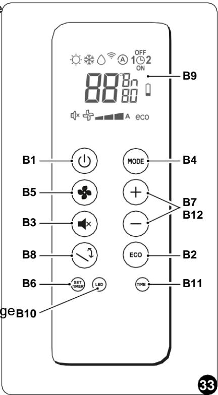OLIMPIA SPLENDID UNICO - -Description des touches de la télécommande (Fig. 33) - 1