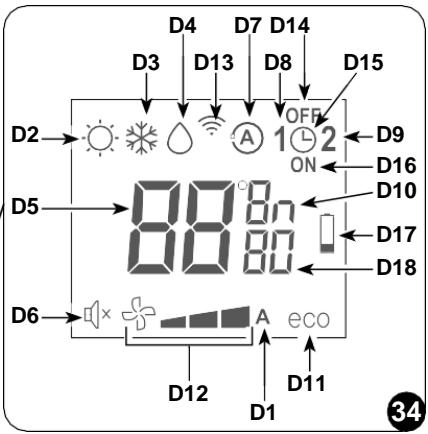 OLIMPIA SPLENDID UNICO - -Descrição do visor do controlo remoto (Fig. 34) - 1