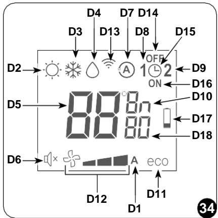 OLIMPIA SPLENDID UNICO - -Description of the remote control display (Fig. 34) - 1