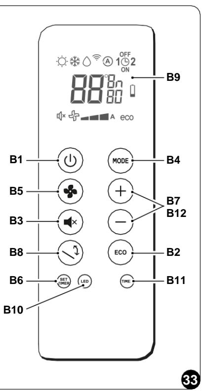 OLIMPIA SPLENDID UNICO - -Beskrivning av fjärrkontrollens knappar (Fig. 33) - 1