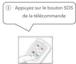 LIFEBOX PACK ALARME ÉVOLUTION PLUS LIFEBOX - SOS - 1