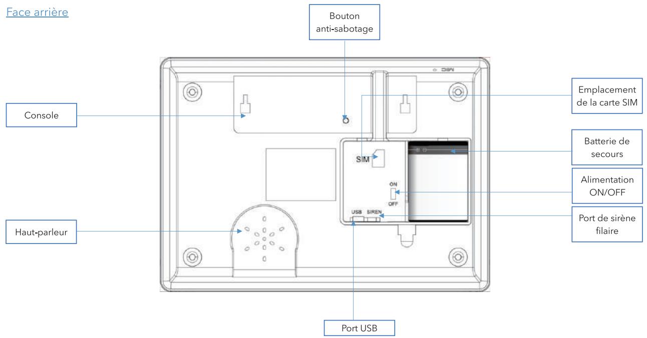 LIFEBOX PACK ALARME ÉVOLUTION PLUS LIFEBOX - CONTENU - 2