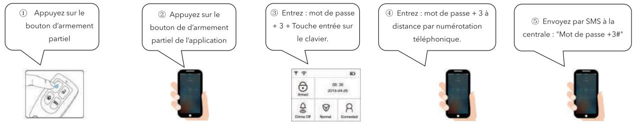 LIFEBOX PACK ALARME ÉVOLUTION PLUS LIFEBOX - Mode partiel - 1