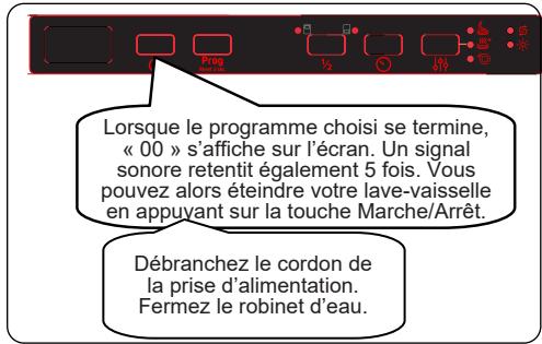 BRANDT BDFI44DQB - Annulation d'un programme - 2