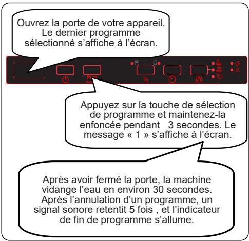 BRANDT BDFI44DQB - Annulation d'un programme - 1