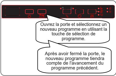 BRANDT BDFI44DQB - Changement d'un programme - 1