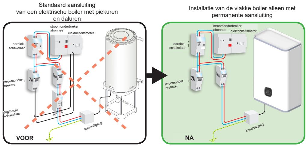 SAUTER TOYAKO - Elektrische aansluiting van de boiler - 4