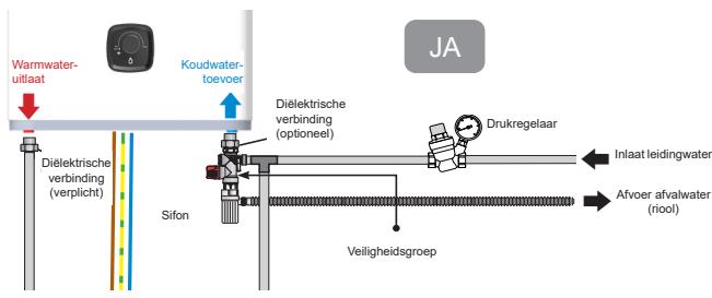 SAUTER TOYAKO - Aansluiting met een drukbegrenzer. - 1