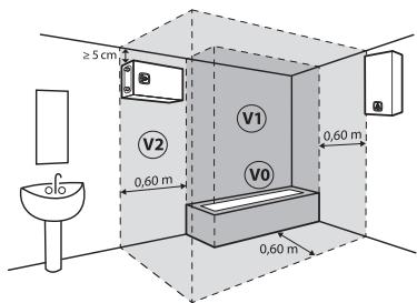 SAUTER TOYAKO - Installation spécifique en salle de bain - 1