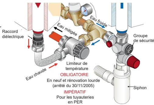 SAUTER TOYAKO - Le raccordement avec un limiteur de température - 1