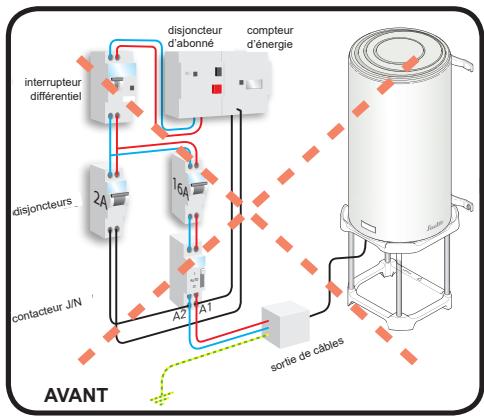 SAUTER TOYAKO - Raccordement électrique du chauffe-eau - 4