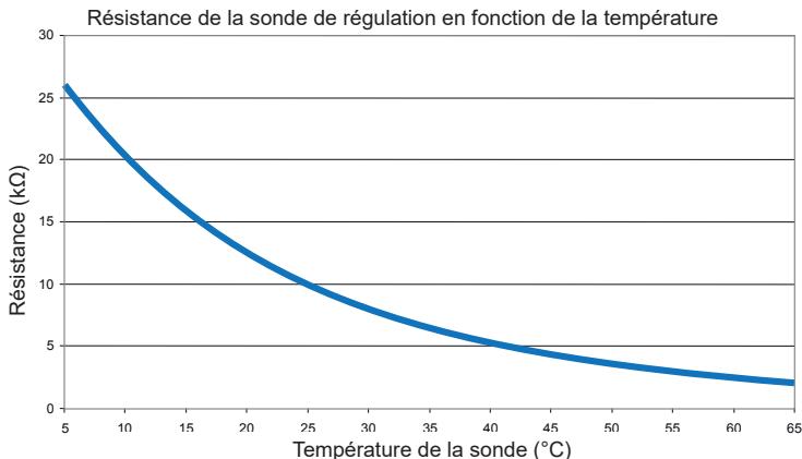 SAUTER TOYAKO - IV.1 Voyants clignotants - 1